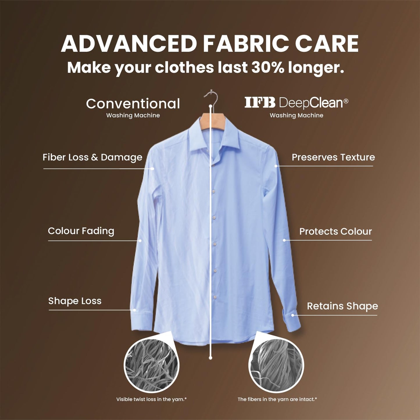 IFB 10 Kg 5 Star, DeepClean®, AI Powered, WiFi, Fully Automatic Front Load Washing Machine (EXECUTIVE PLUS MBN 1014KH, PowerSteam®, 9 Swirl, Steam Refresh, Inbuilt Heater, Eco Inverter, Mocha)