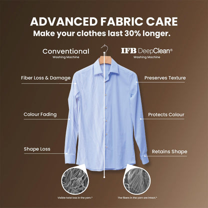 IFB 10 Kg 5 Star, DeepClean®, AI Powered, WiFi, Fully Automatic Front Load Washing Machine (EXECUTIVE PLUS MBN 1014KH, PowerSteam®, 9 Swirl, Steam Refresh, Inbuilt Heater, Eco Inverter, Mocha)