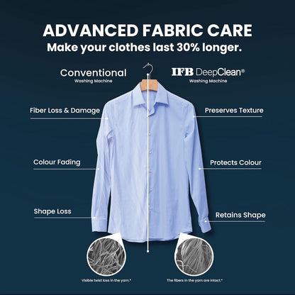 IFB 10 Kg 5 Star, DeepClean®, AI Powered, WiFi, Fully Automatic Front Load Washing Machine (EXECUTIVE PLUS MBN 1014KH, PowerSteam®, 9 Swirl, Steam Refresh, Inbuilt Heater, Eco Inverter, Grey White)